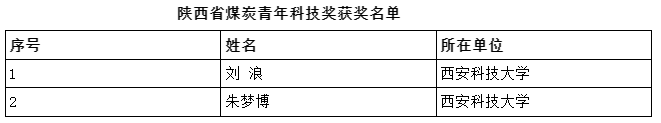 原来名称也丢了