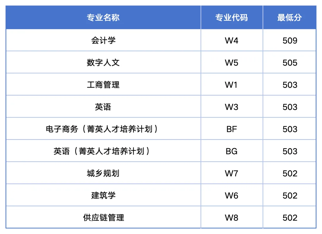 原来名称也丢了