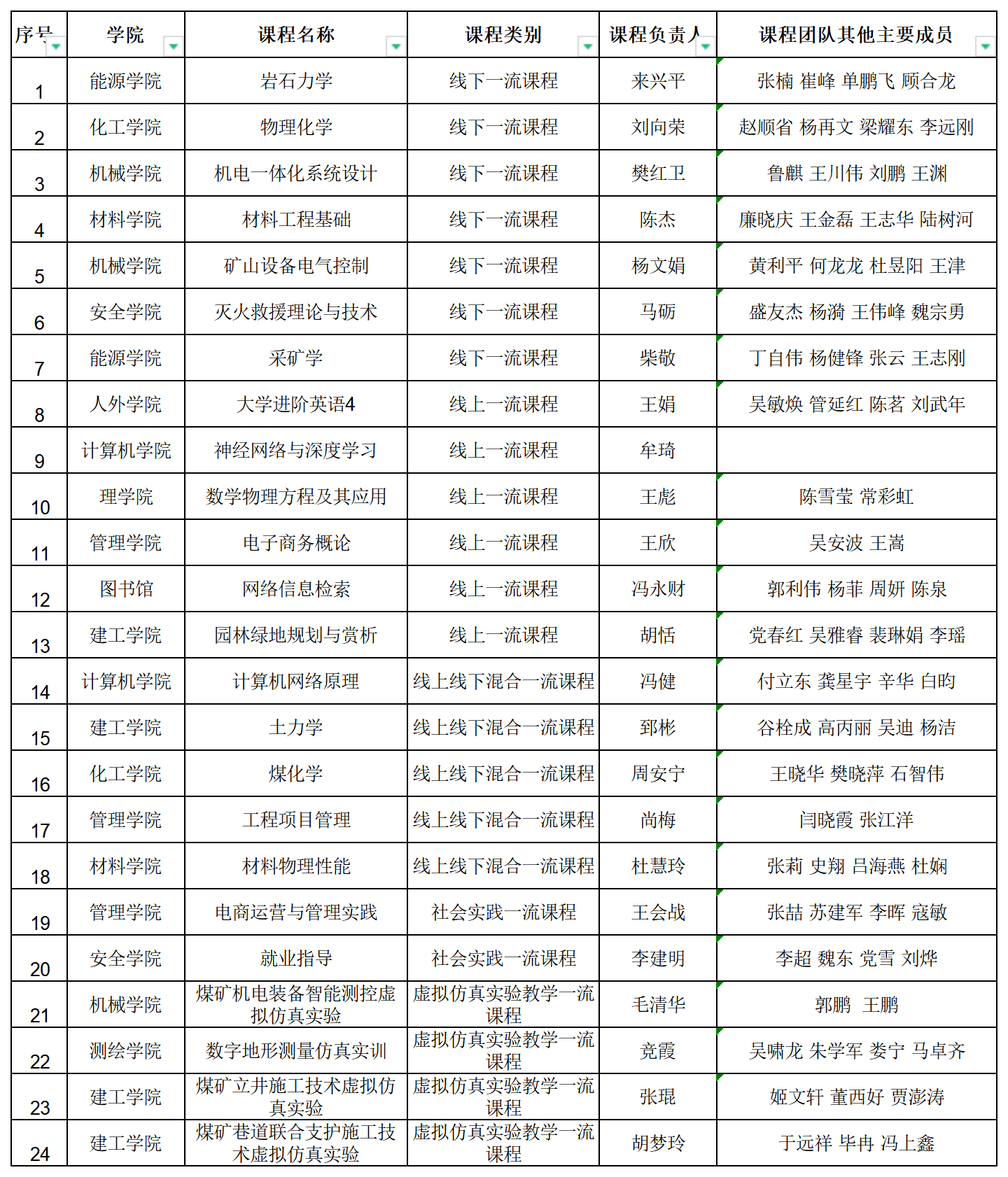 原来名称也丢了