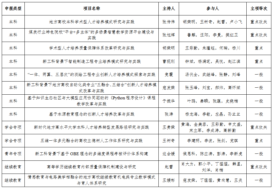 原来名称也丢了