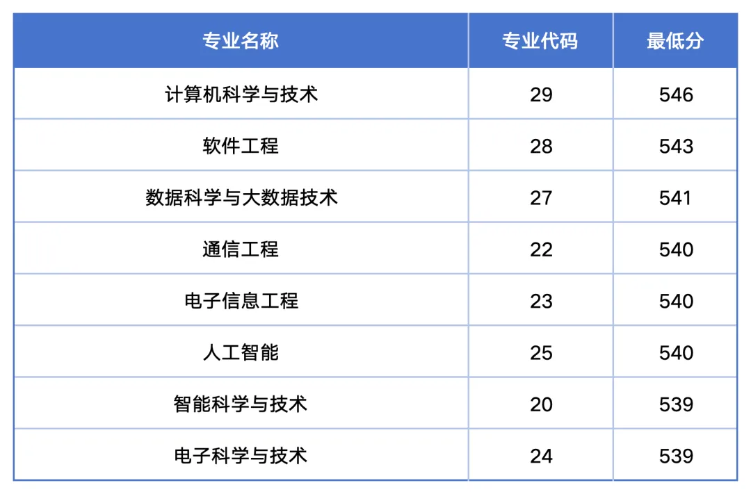 原来名称也丢了