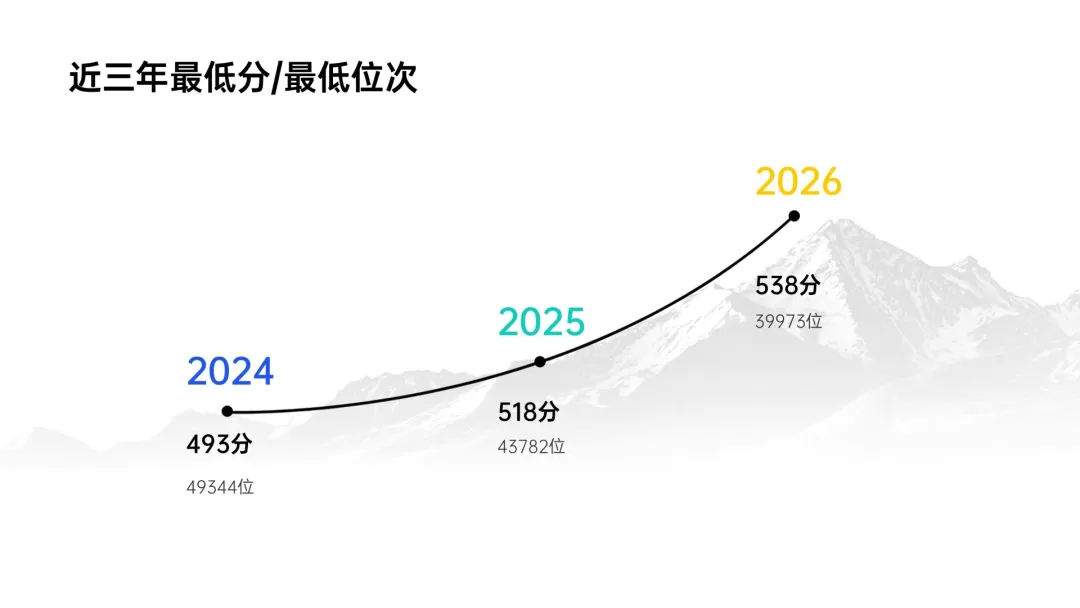 原来名称也丢了