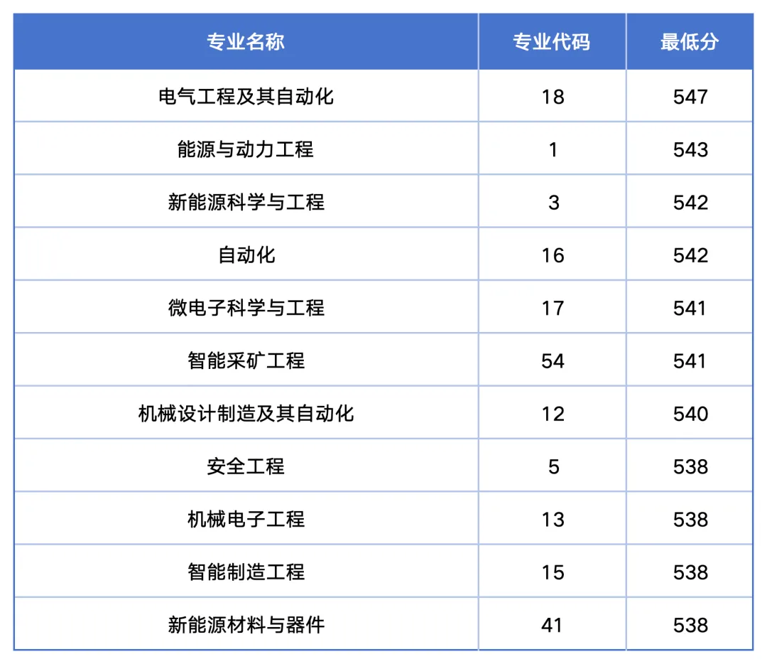 原来名称也丢了