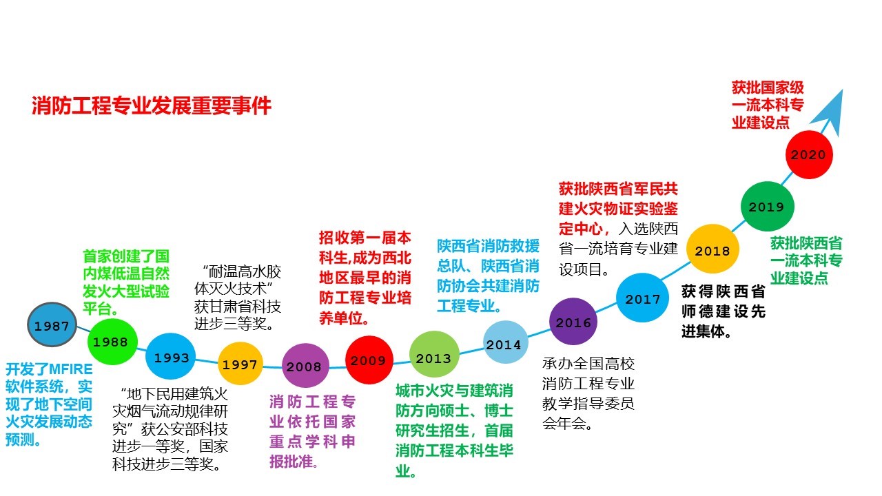 原来名称也丢了
