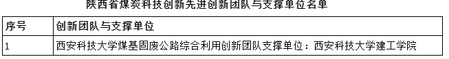 原来名称也丢了