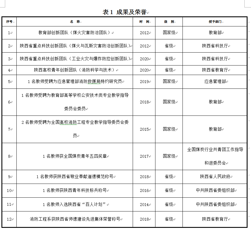 原来名称也丢了