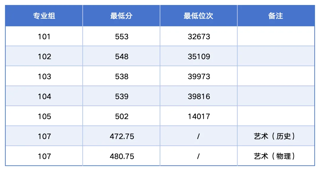 原来名称也丢了