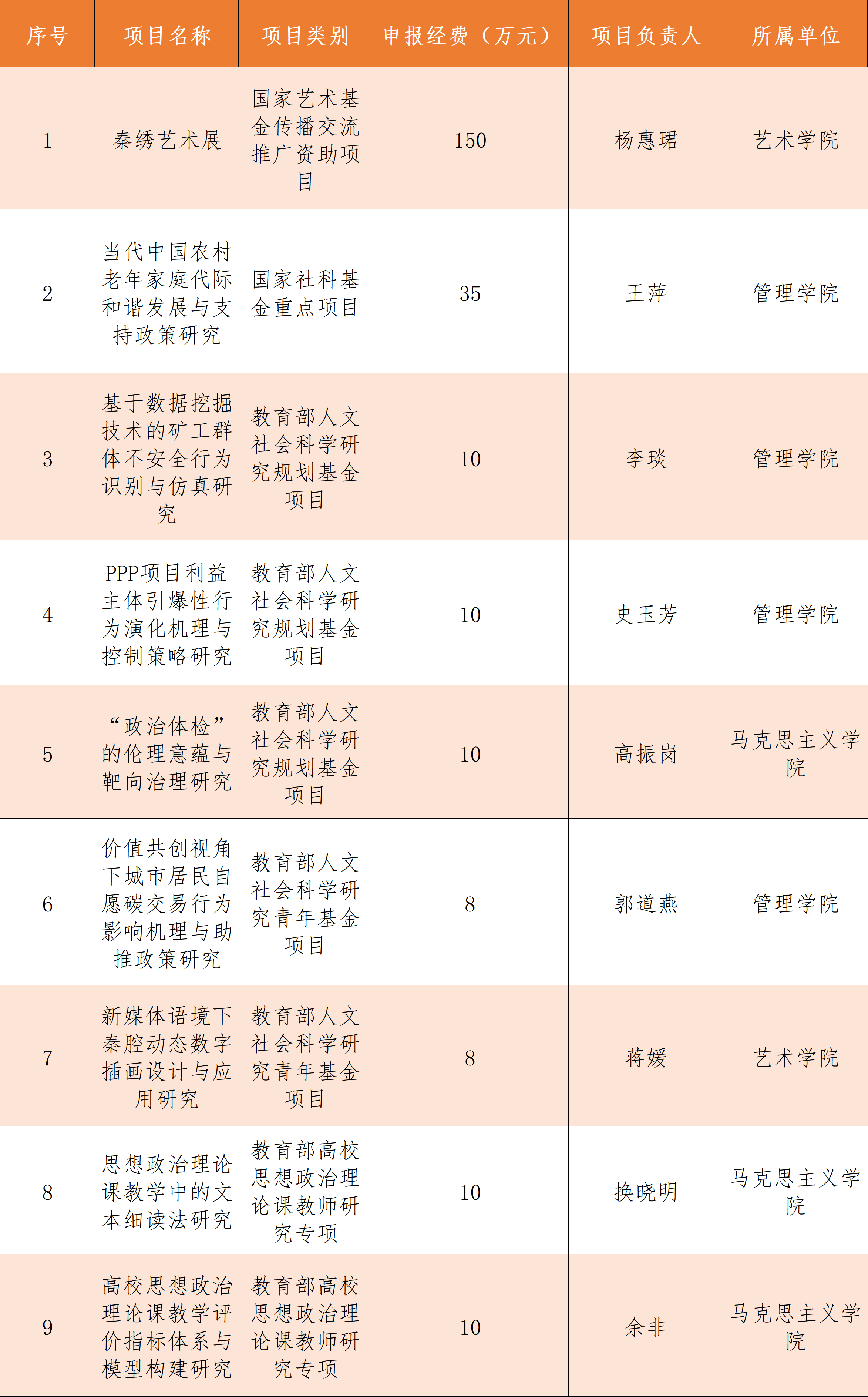 f2c8d4e4cc016957e1efab365d5a765.png 原来名称也丢了