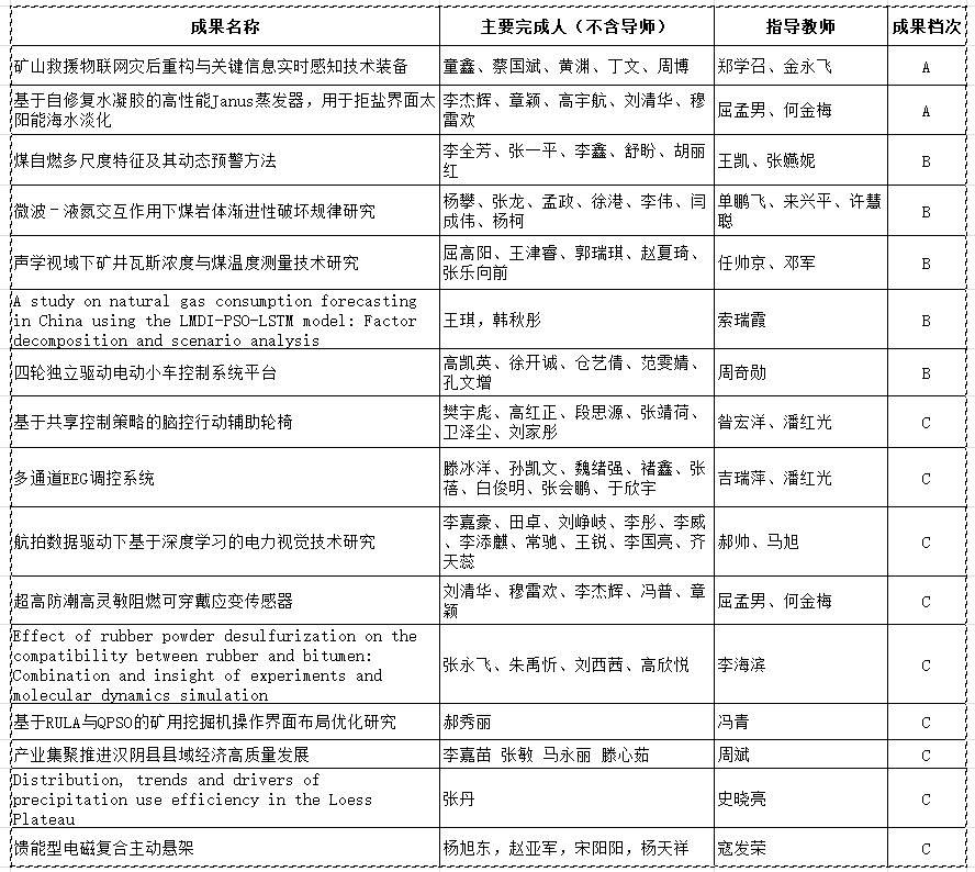 2.png 原来名称也丢了