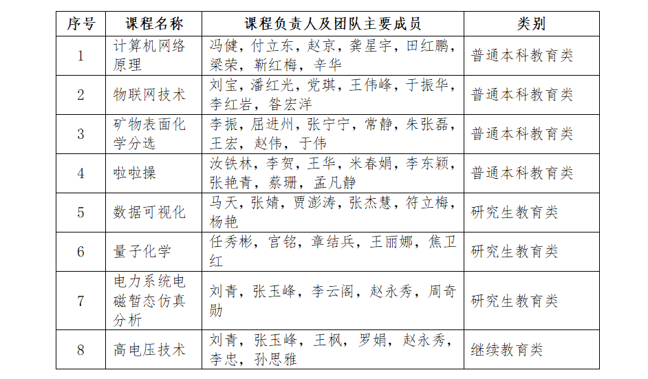 微信截图_20230401125348.png 原来名称也丢了